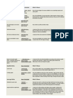 Understanding key profitability, liquidity, leverage, and activity ratios