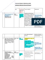 DST_PROJECT PROPOSALS_2020_AT A GLANCE (1)