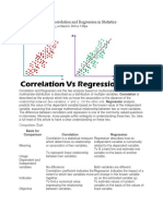 Difference Between Correlation and Regression in Statistics