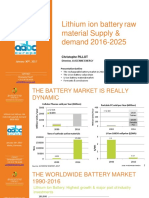 Lithium ion battery raw material Supply & demand 2016-2025