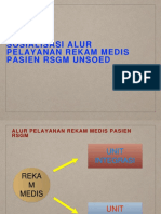 M2. Alur Rekam Medis