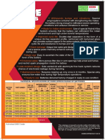 Notes Data Battery PDF