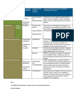 API 2 Psicologia Del Aprendizaje y Creacion de Nuevos Escenarios Educativos