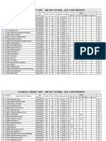 JIPMER PG July Overall Merit List