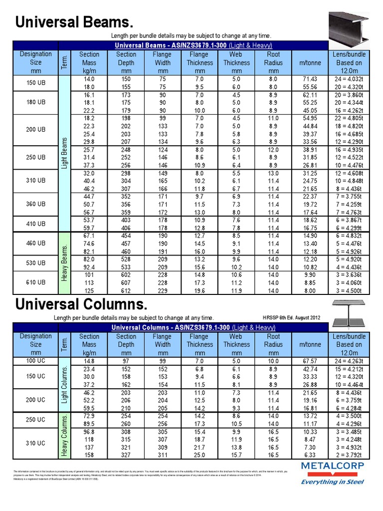 Universal Beams and Universal Columns PDF | PDF | Optics | Applied And ...