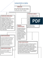 Constitución: Significado, Etimología y Conceptos Clave