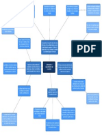 Cap 4 Mapa Mental PDF