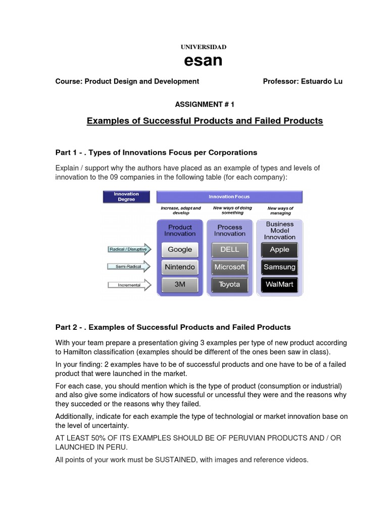 Assignment # 1 Product Design and Development Example of Launching ...