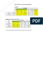 Jadwal Shift PBL Baru Lagi