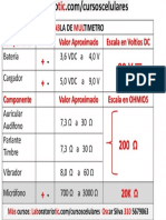 Tabla del Multimetro.pdf