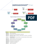 Temario - Modulo I - Subestaciones, Componentes