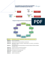 Temario_Modulo I_Subestaciones, componentes.pdf