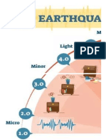 ,AGNITUDE SKALE.xlsx