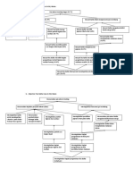 Problem & Objective Tree Balita Usia 24