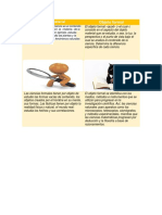 Objeto Material y Formal Cuadro Comparativo