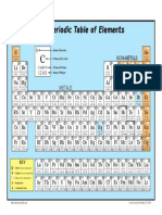 Table of Elements PDF