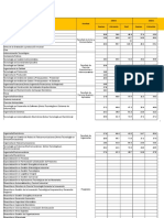 Puntaje Promedio Pruebas de Admisión Admitidos Por Programa