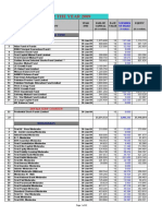 Data For The Year 2009: Close - End Mutual Fund