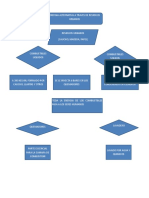 Proyecrto Ambiental Metodolia