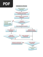 Gel Card Method in Blood Grouping | PDF