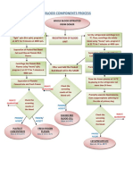 Blood Components Process Flowchart