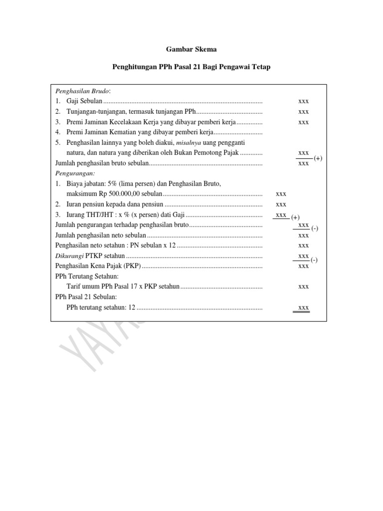Skema Dan Contoh Lengkap Cara Penghitungan Pph Pasal 21