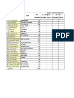 Pencapaian LOKMIN Bulan Januari Dan Februari 2020