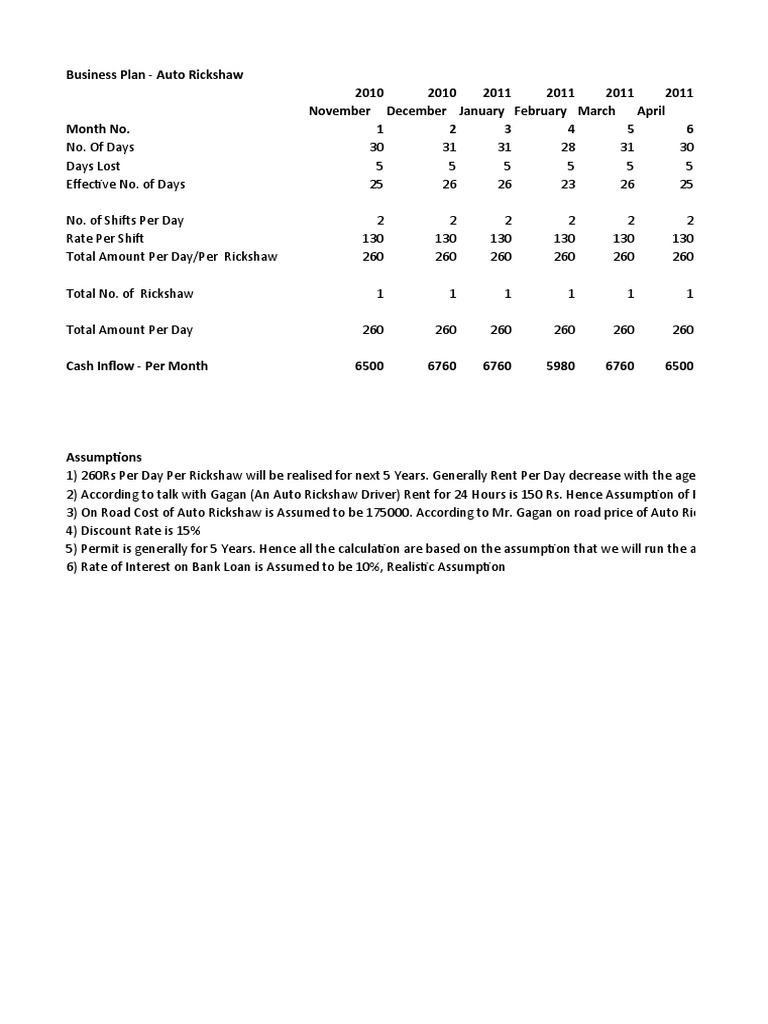 E rickshaw per day rent picture
