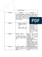 Cuadro Comparativo P y P