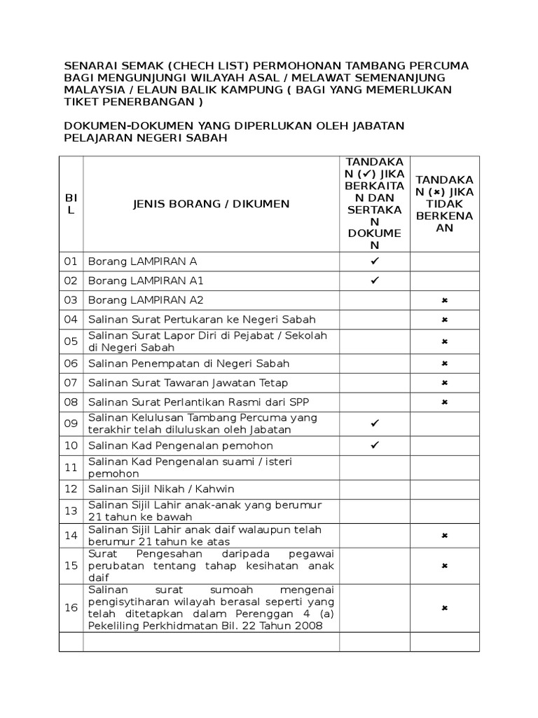 Tiket Rokiah | PDF