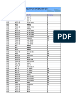 Plan Overview