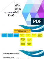 KEPELBAGAIAN DIMENSI PML