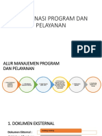 1. KOORDINASI PROGRAM DAN PELAYANAN