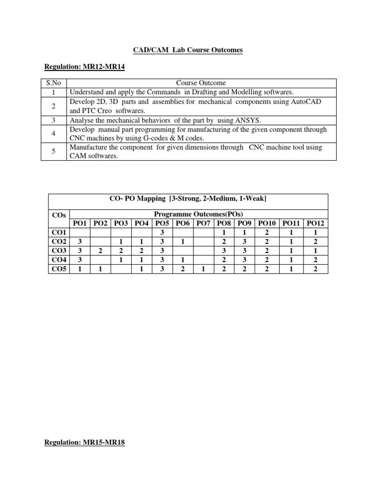 Cad Cam Lab Co Po | PDF