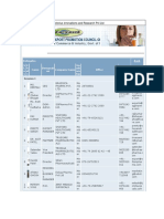 Pharma Excil Data 2019