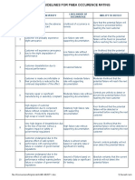 AIAG Guidelines FOR Fmea