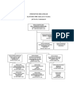 Struktur Organisasi Juwata