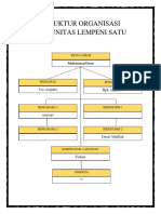 Struktur Organisasi Komunitas Lempeni Satu