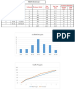 Statistik - Akuntansi C - Distribusi Frekuensi Dan Menggambarkan Data - 170221100056 - Muhammad Sabili Kamdi