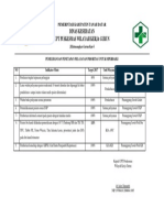 Bukti Penetapan Pelayananan Prioritas