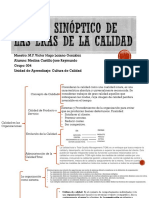 Cuadro Sinóptico de Las Eras de La Calidad