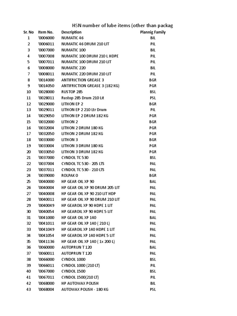HSN of Lube Items PDF
