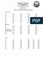 South Cotabato English exam answer keys