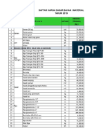 Daftar Harga Dasar Bahan Material Tahun 2019 Region I