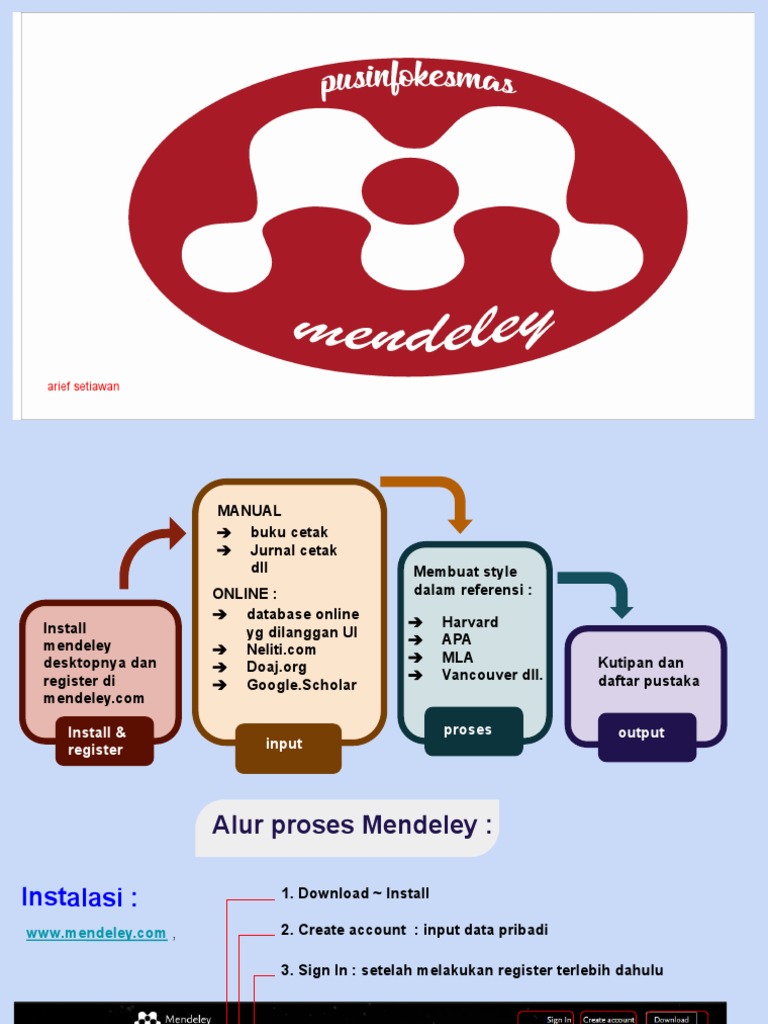 Mendeley Manual PDF
