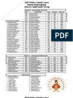 Rab's Annual Thanksgiving Adult/Child No Tap Final Results