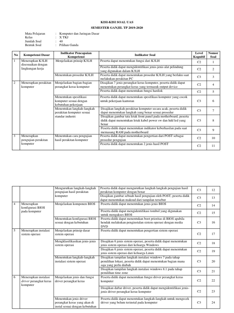 Kisi Kisi Soal Uas Kjd
