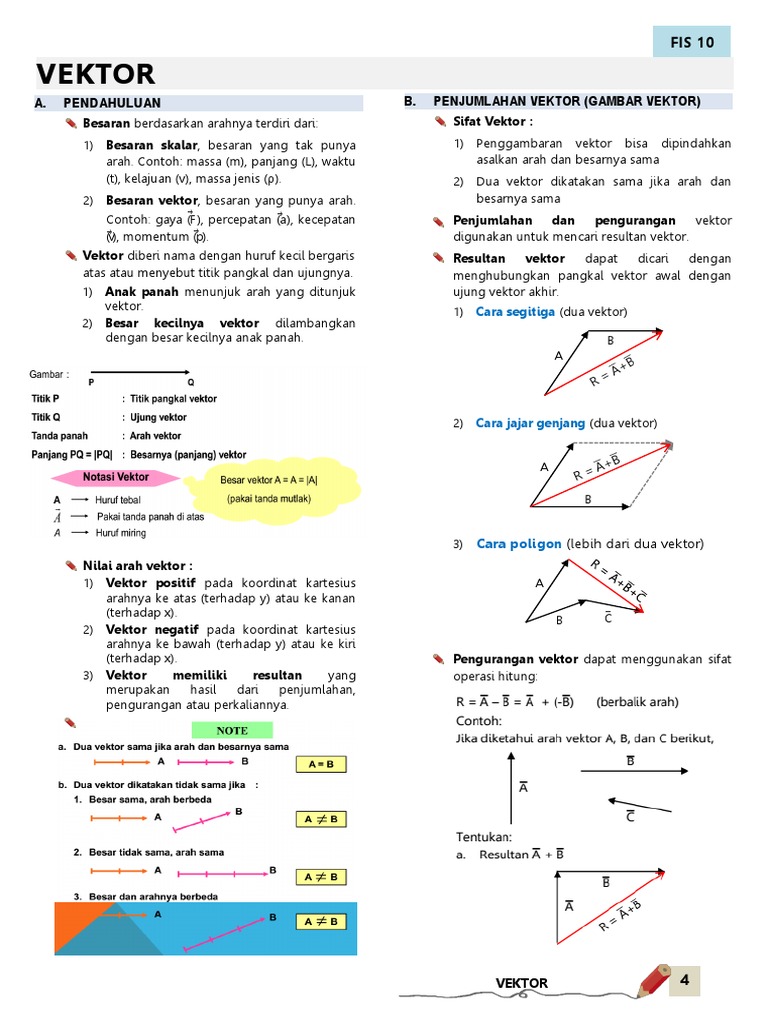 Materi Vektor, Fisika kelas X SMA
