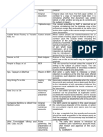 Evidence Cases Midterm