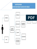 Visio-ALUR PELAYANAN LKM NIK